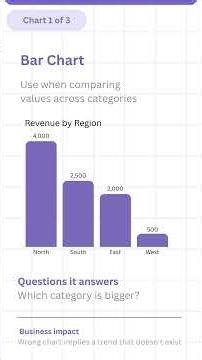 Why Your Chart Choice Can Mislead Your Business (Bar vs Line vs Scatter)