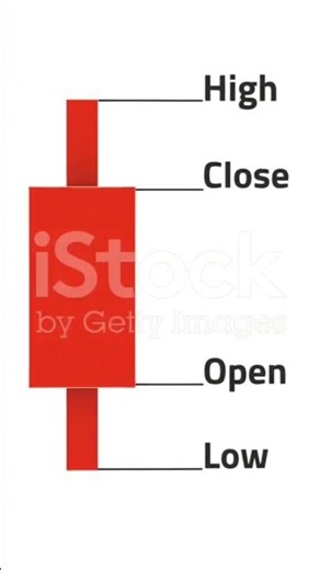 Japanese Candlestick Patterns