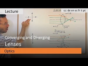 Converging and Diverging Lenses