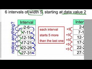 Frequency Table Intervals