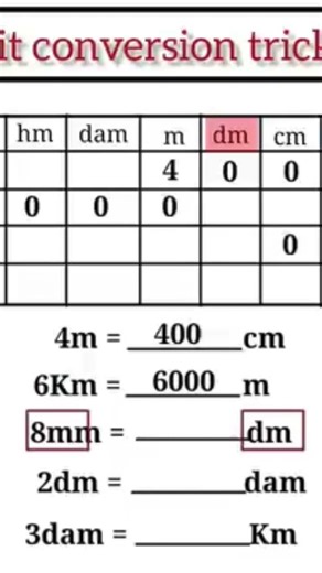 unit Conversion TRICKS ✅