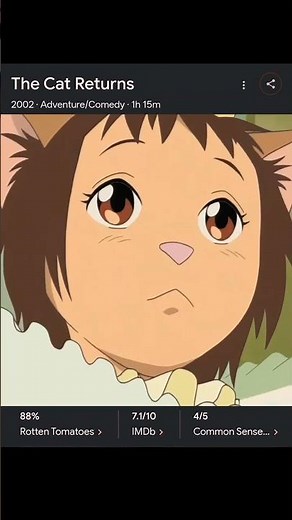 The Cat Returns||#TheCatReturns #StudioGhibli #Ghibli #Anime #TheBaron #HaruYoshioka #HiroyukiMorita