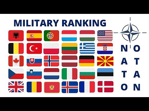 NATO Members Military Ranking (Army Based)