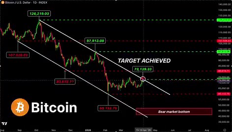 🚨 BIG STORM IS COMING!The fake recovery I talked about earlier is ending, and Bitcoin is slowly shifting toward its capitulation phase:$126K → $81K → $97K → $62K → $75K → $43KTHE FINAL DROP IS STILL AHEAD — BE CAREFUL AND PREPARE YOUR POSITIONS IN ADVANCETHE NEXT 60 DAYS $BTC WILL SHOCK YOU!EVERYTHING IS GOING ACCORDING TO MY PLAN, DON’T WORRY.TURN ON NOTIFS, FOLLOW & BOOKMARK!
