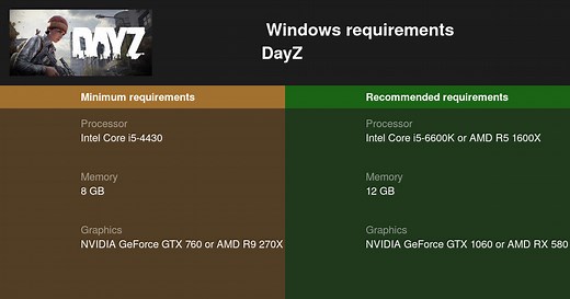 DayZ System Requirements — Can I Run DayZ on My PC?
