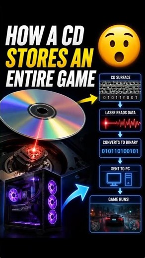 How A CD Stores An Entire Game 🤯 #shorts