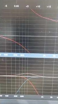 PROCESSADORES R LINE EXPERT Filtro Ex vs Linkwitz Riley vs Butterworth!