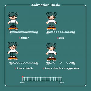 Animation Basic