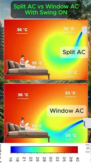 Split AC vs Window AC with Swing Mode | Which Cools the Room Better? ❄️🌬️