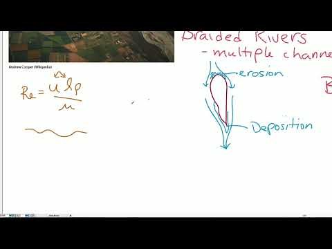 Braided Rivers - An Introduction (sed strat)
