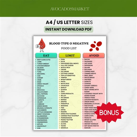 Type O Negative Food List Printable, Blood Group O Diet Guide, Meal Planner PDF - Etsy