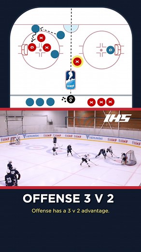 40K views · 103 reactions |  Offense 3 v 2 from International Ice Hockey Federation (IIHF) ➡️ A small area game that gives the offense an edge while challenging defenders to force a turnover and quickly transition to teammates on the opposite side. ✅ IHS Members can add this drill to practices here: https://www.icehockeysystems.com/hockey-drills/offense-3-v-2 | IceHockeySystems.com | Facebook