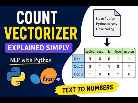CountVectorizer Explained with Simple Examples in Python | Text to Numeric Vector