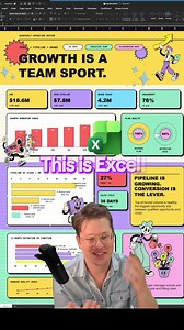 Excel dashboard tutorial: build a revenue dashboard from scratch