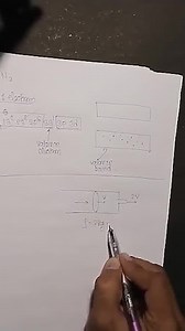 If minimum time taken by a particle to travel from 2A​ to A, in... | Filo