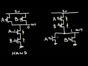 The CMOS NAND and NOR Gate