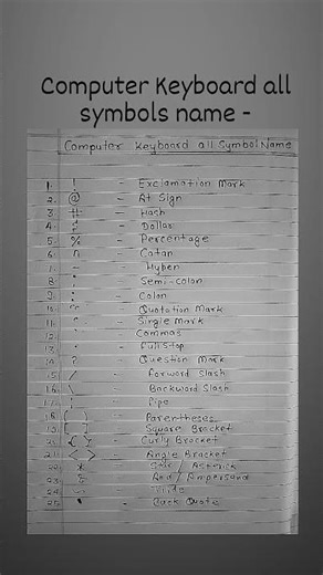 #computer keyboard all symbols name # #shorts