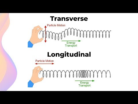 What are Waves? Mechanical vs Electromagnetic Waves // HSC Physics