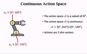 连续控制 - 002 - 确定策略梯度 Deterministic Policy Gradient, DPG (连续控制 2/3)