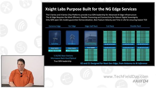 Real World Deployments for AI at the Edge with Xsight Labs | Xsight Labs
