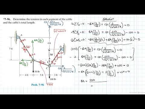 7–96 Internal Forces (Chapter 7: Hibbeler Statics) Benam Academy