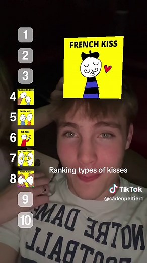 Ranking Types of Kisses
