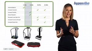 13 reactions | ⚡️F R E Q U E N C Y⚡️In a vibration machine is...