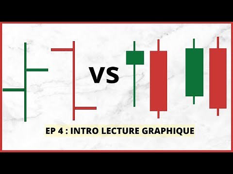 Formation Trading de A à Z ( Ep 4 : Introduction aux chandeliers Japonais )