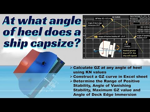 Construct a GZ Curve ll Range of Stability ll Angle of Vanishing Stability ll KN Values