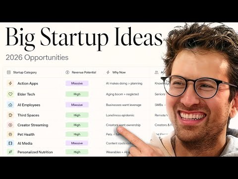 9 biggest startup ideas right now (AI, B2C, mobile etc)