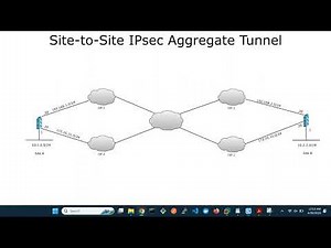 FortiGate Site to Site IPsec Aggregate Tunnel