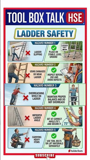 Ladder Safety // Tool Box Talk // Construction Safety