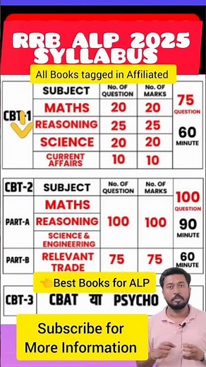 RRB ALP 2025 NEW Syllabus ||Assistant loco pilot Official new syllabus 2025|| Apl new notifications
