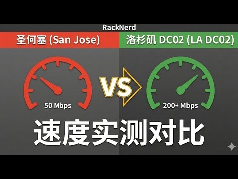 RackNerd两大机房测试！圣何塞和DC02怎么选？如何挽救脆弱小鸡？用Hysteria2榨干服务器性能！｜VPS提速｜VPN｜高速网络｜网络加速｜聊点不同E35