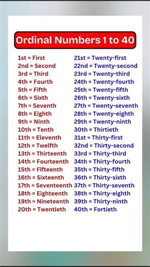 Ordinal numbers/Ordinal numbers 1 to 40/1 to 40 Ordinal numbers/1 se 40 tak ordinal numbers #shorts