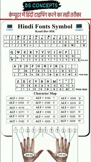 Keyboard Ki Poori Jankari Hindi Mein | How To Use Keyboard In Hindi | Typing Speed Badhaye #keyboard