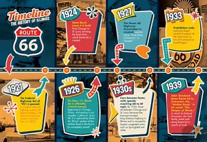 IDOT releases new map of Route 66 to celebrate highway’s 100th year