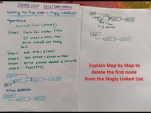 Delete first node from Singly Linked List | Algorithm | Data Structure