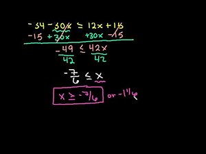 Solve an Inequality with Fraction Coefficients