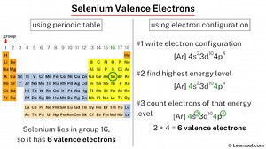 Selenium valence electrons - Learnool