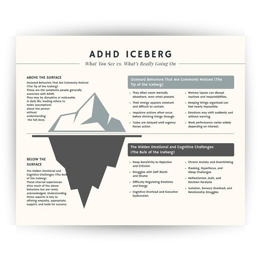 ADHD Iceberg Cheat Sheet, Hidden ADHD Struggles Printable, Executive Dysfunction and Therapy Awareness Poster - Etsy
