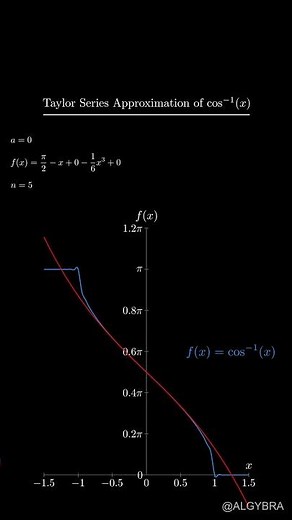 Taylor Series of Arccos(x) Explained Visually! #InverseTrig #Calculus #Algybra