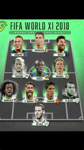 FIFA world XI 2018 best team where are they now? #football #futeball #futbol #soccer