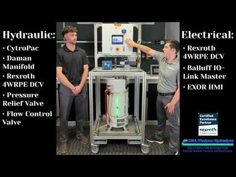 CytroPak - Overview and Demo