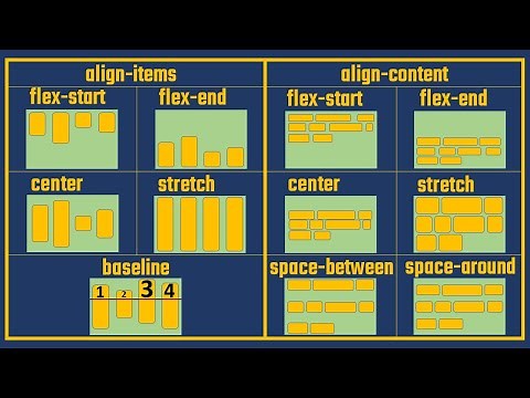 Cómo funcionan las propiedades align-content, align-items y gap en CSS Flexbox
