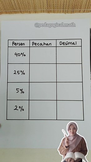 Pengertian dan Cara Menghitung Persen dari Desimal