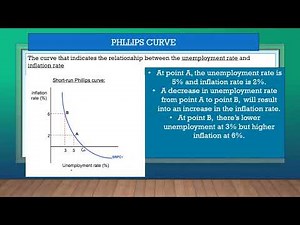 Gr 12 Economics(P1): New Economic Paradigm, Phillip's Curve
