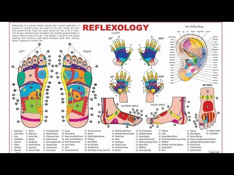 Reflexology Secrets | Boost Wellness and Sexual Energy Naturally