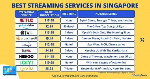 Best Streaming Services in Singapore 2024: Netflix vs Disney Plus vs Prime Video vs HBO vs Viu & More