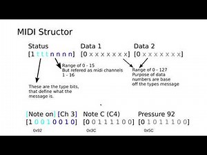MIDI protocol overview